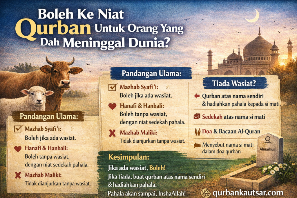 “Boleh ke Niat Qurban Untuk Orang Yang Sudah Meninggal Dunia?”
